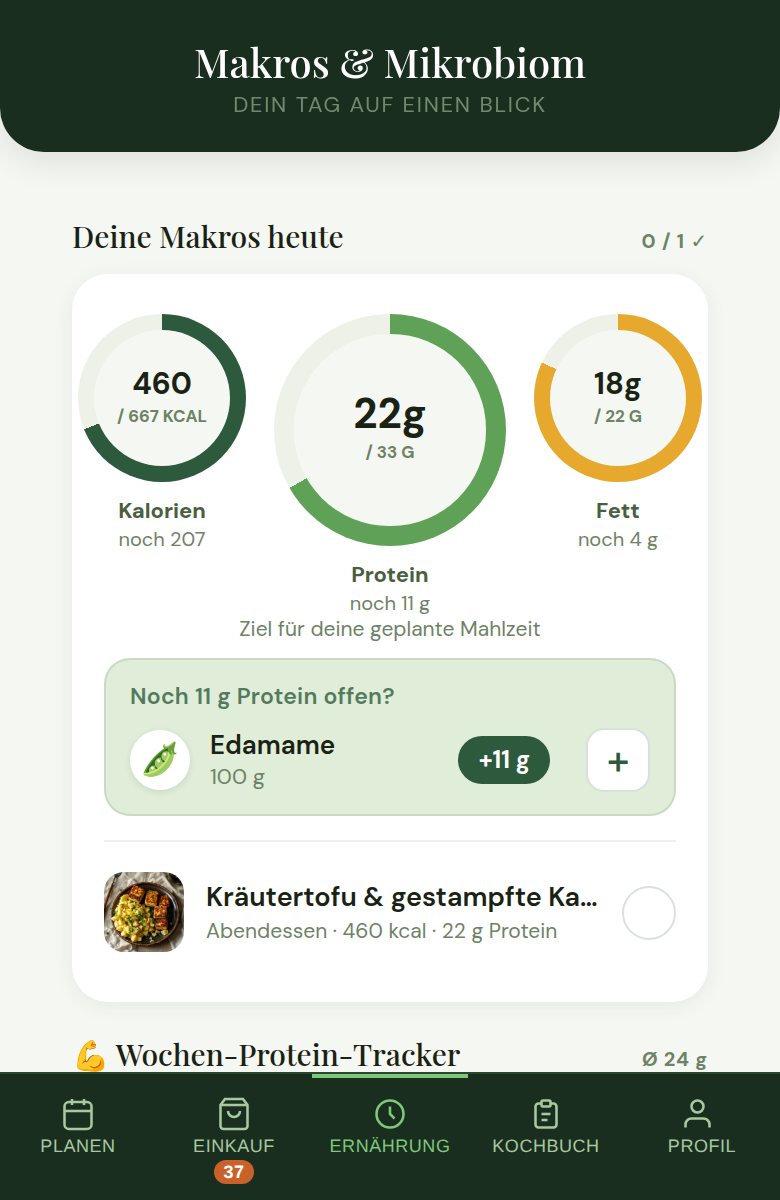 Der Reiter Ernährung: Makros, das Eiweiß der Woche und die Pflanzenzählung
